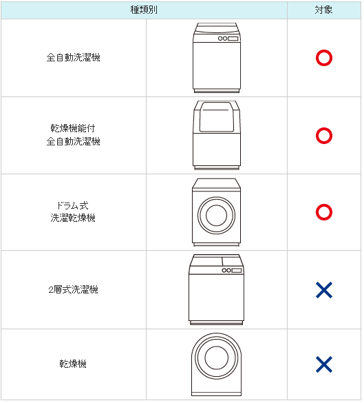 http://www.we-serve.co.jp/blog/%E3%82%B5%E3%83%BC%E3%83%93%E3%82%B9%E5%AF%BE%E8%B1%A1%E6%B4%97%E6%BF%AF%E6%A9%9F.png