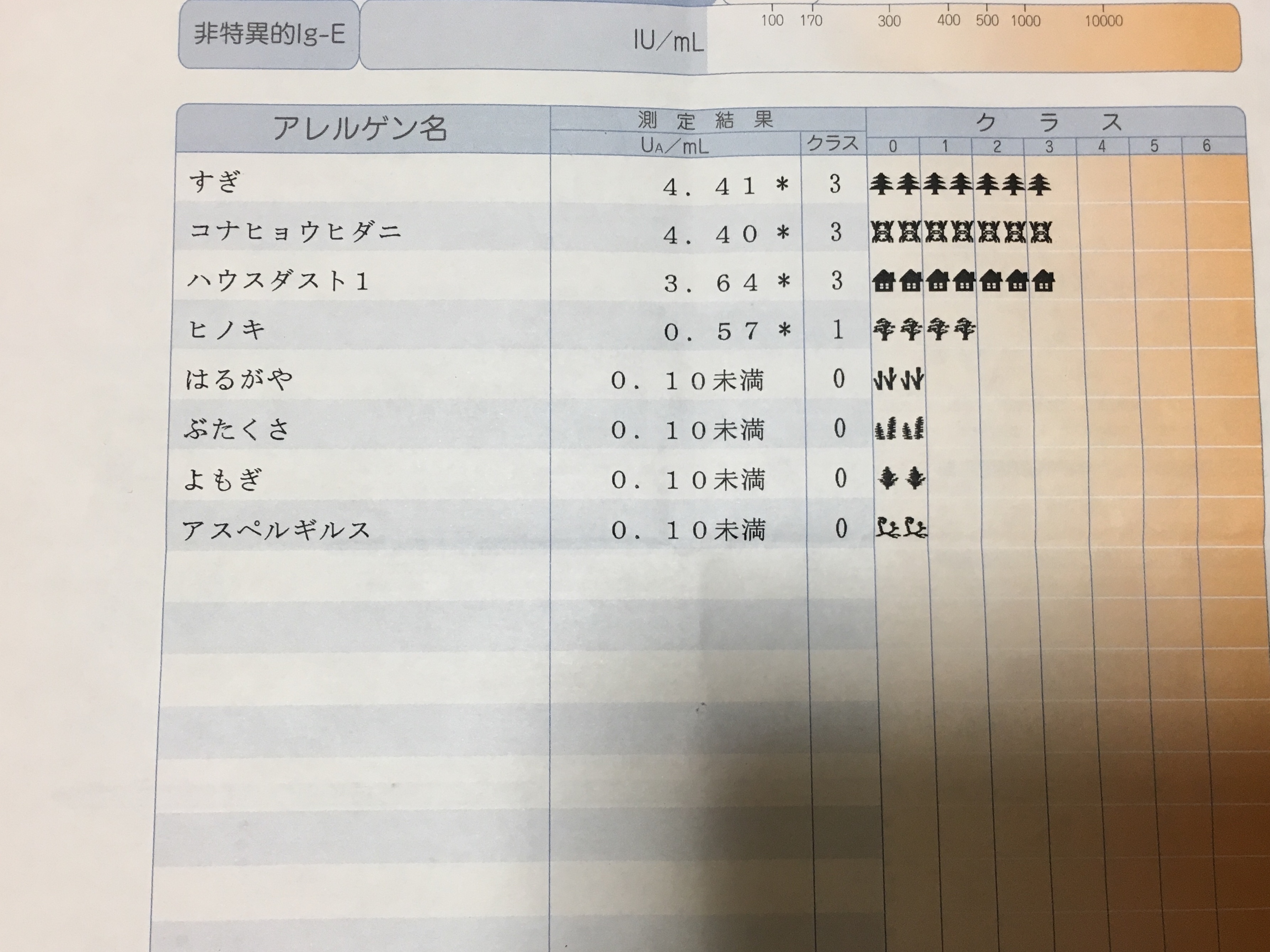 アレルギー検査ってしたことありますか 花粉対策編 スタッフブログ 株式会社ダスキン藤沢