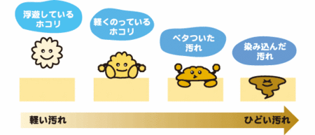 汚れはホコリのうちに.gif