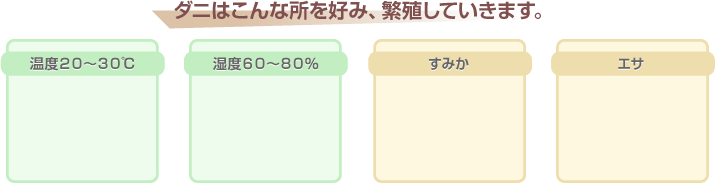 ダニはこんな所を好み、繁殖していきます。