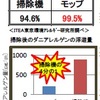 「健康おそうじ通信」創刊号　 ～ダニが導く？花粉症への道～