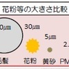 「健康おそうじ通信」第２号　 ～家の中の空気って、実は汚れてるんです！！～