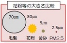 「健康おそうじ通信」第２号　 ～家の中の空気って、実は汚れてるんです！！～