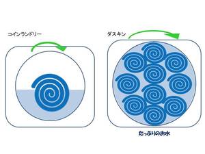 洗浄比較図.jpg