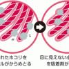 ダスキンモップよりペーパーモップの方が・・・？の疑問にお答えします